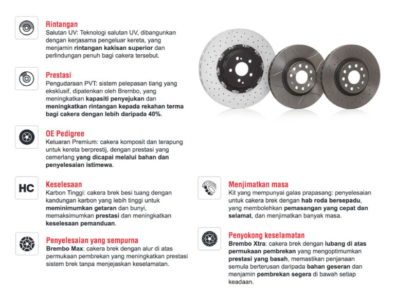 Brembo Discs Product Range Emerald Auto Parts' News & Updates